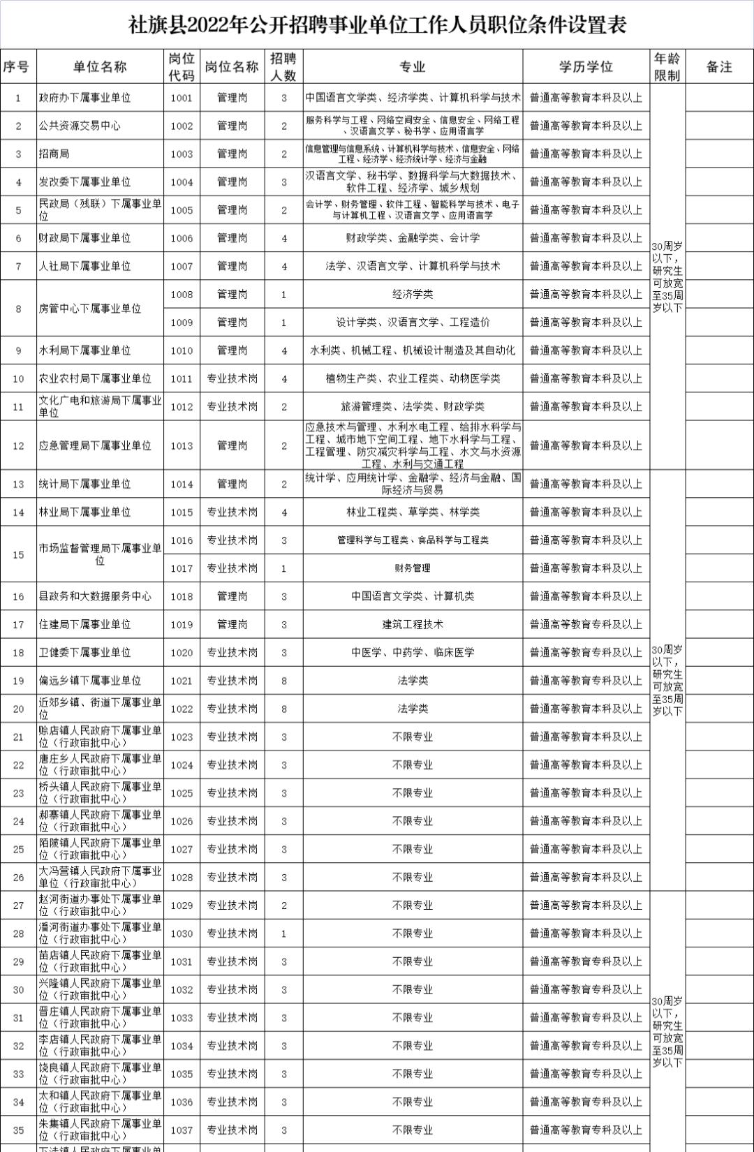 河南社旗招聘盛宴，美好职业机遇等你来绽放