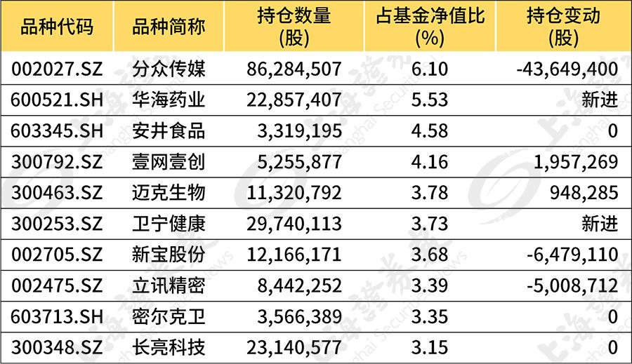 聚焦广发高端制造新动向，喜看持仓布局再升级