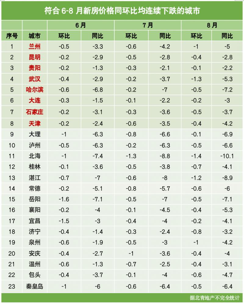 大连银行存款收益喜讯连连，最新利率亮点纷呈！