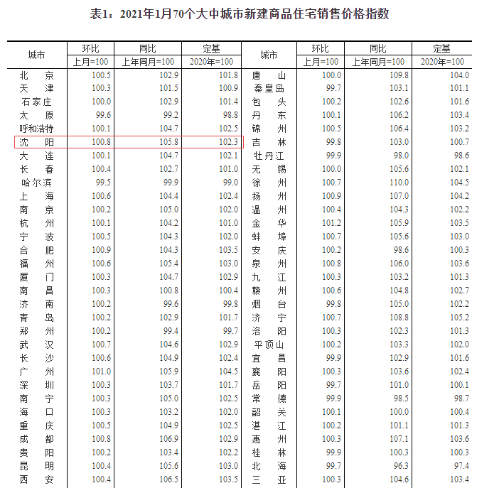 今日姜种市场喜报频传，价格行情看涨！