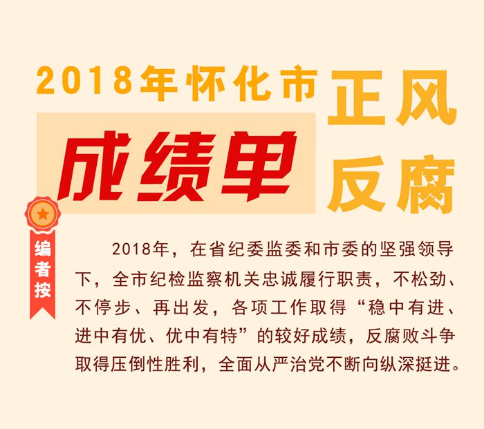 怀化清风行动喜报频传，纪律建设新篇章绽放光彩