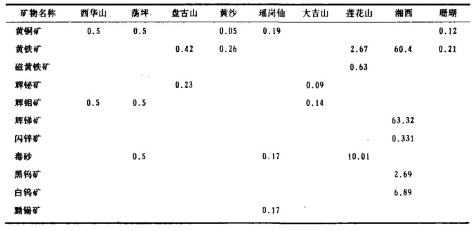 钨矿珍品价格节节攀升，市场行情喜人展望！