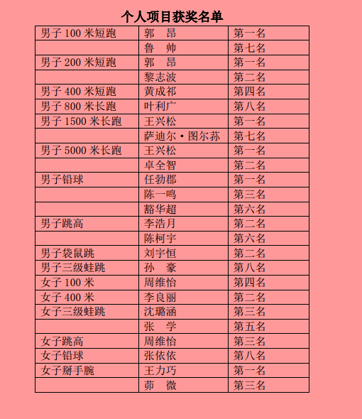 九大美院绽放新光彩，荣耀榜上再创佳绩