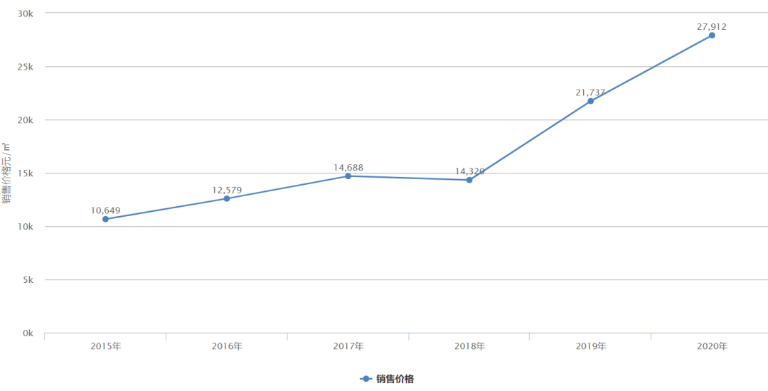 吉地澜花语房价升幅喜人，美好前景尽展风华