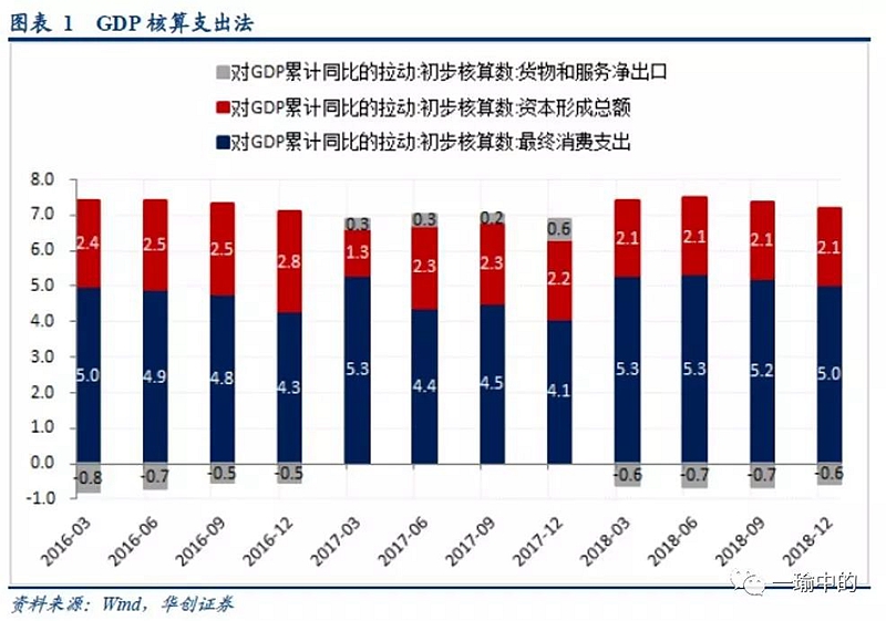 惊喜呈现：GDP增速超出预期，展现经济活力新篇章