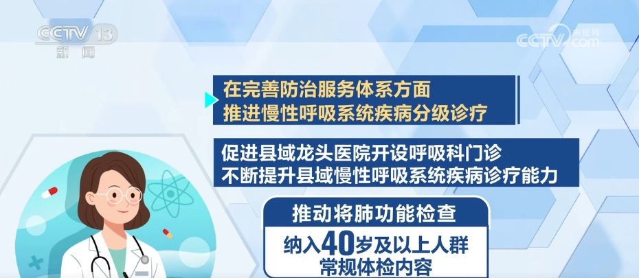 最新心功能三联与呼吸三联疗法