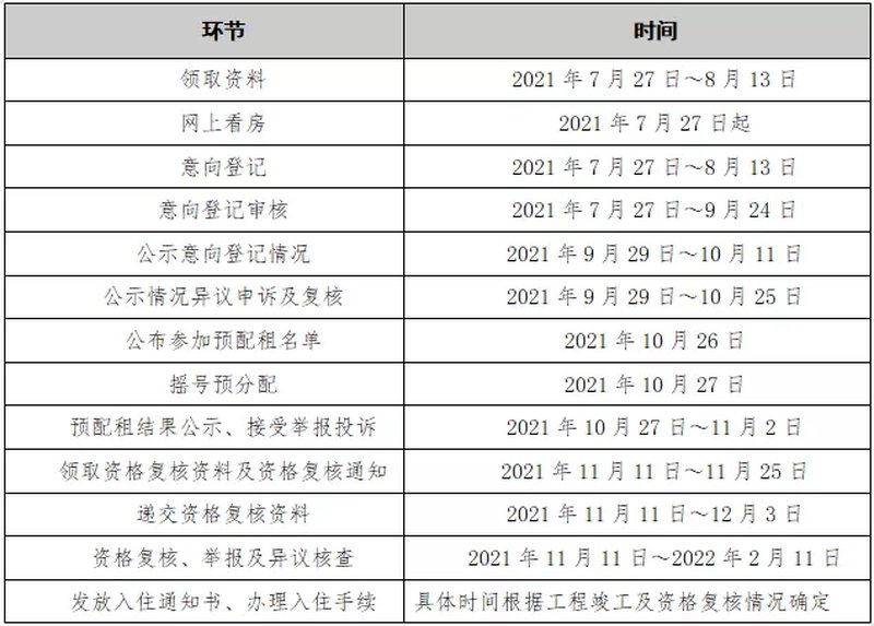 广州公共租赁住房最新动态