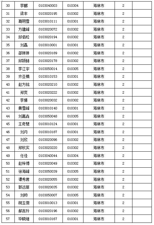 “海林招聘信息更新”