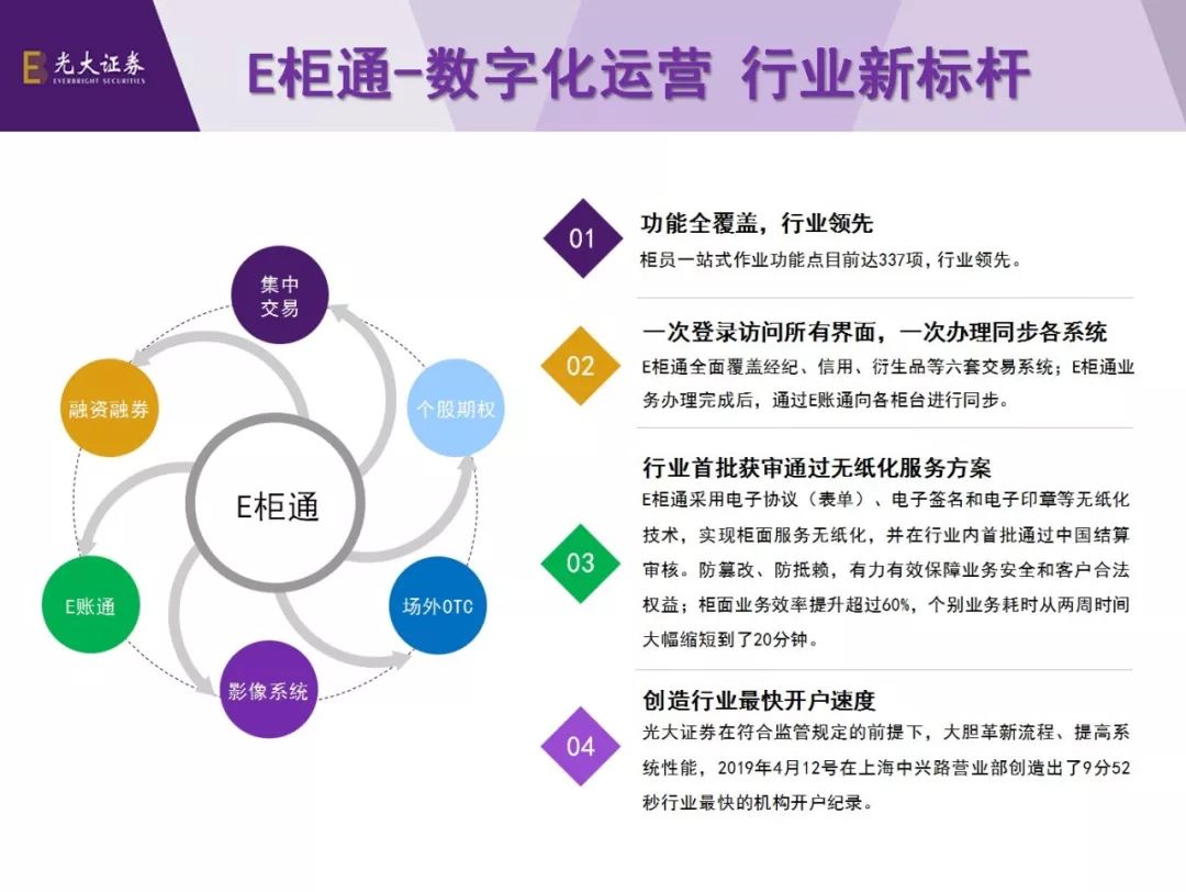 创新养生馆运营策略揭晓