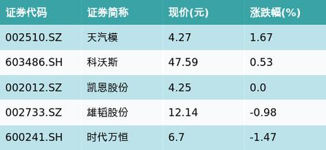 天汽模股价最新动态