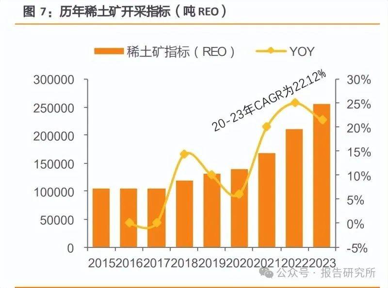 稀土行业最新动态盘点：聚焦前沿资讯与市场趋势