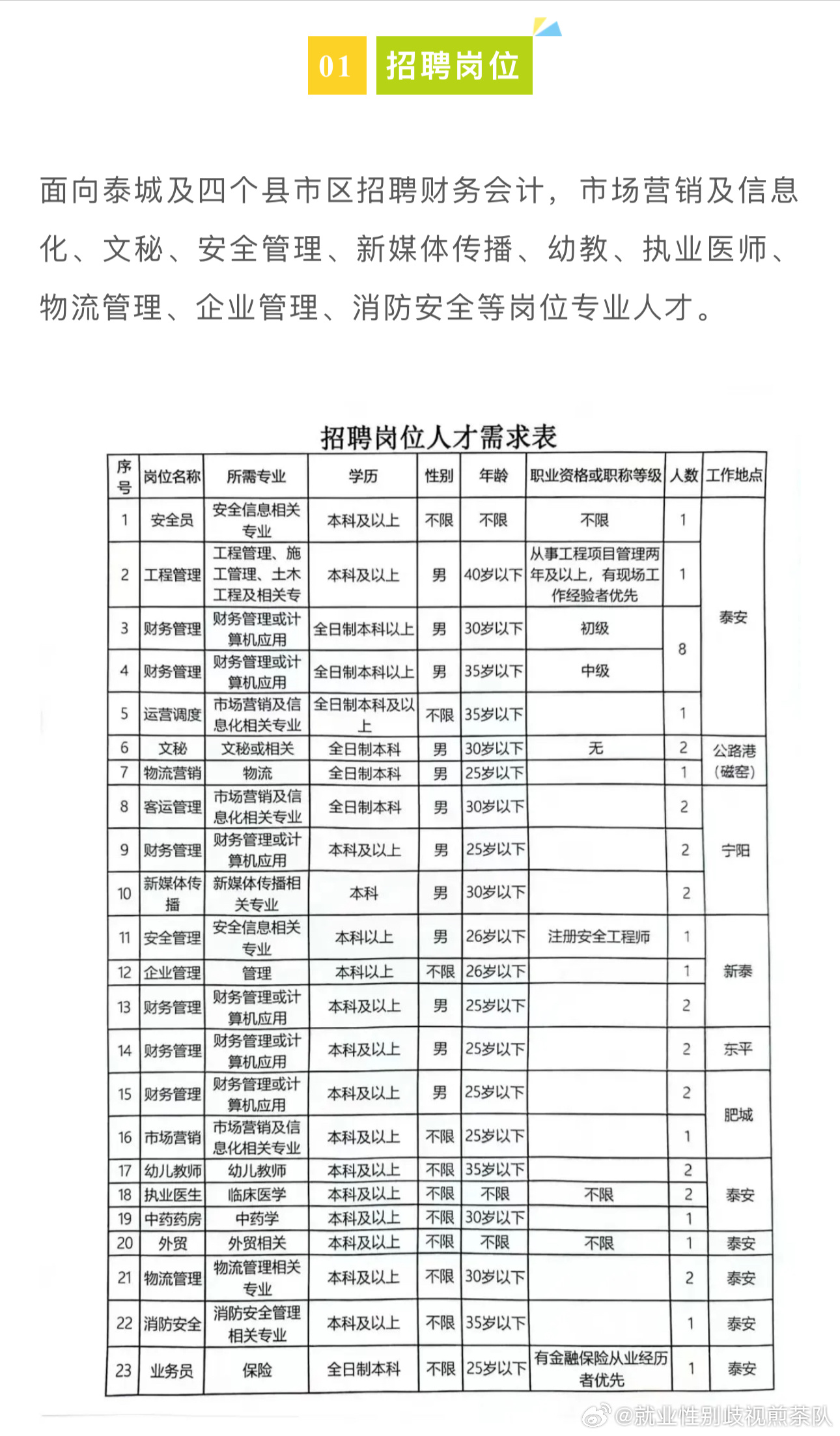 迪庆地区最新精选职位招聘汇总