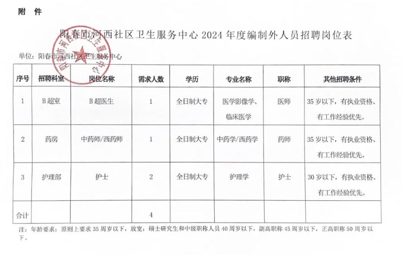 海门市卫生健康局倾情发布——最新一期人才招聘信息汇总