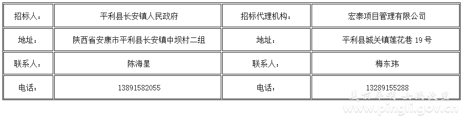 洋县最新招标信息速览：敬请关注最新项目招标动态