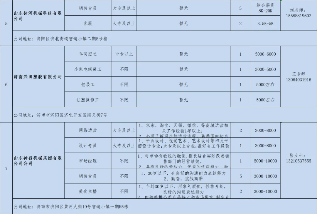 济阳工业园区最新一期人才招募信息发布