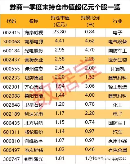 最新披露：券商持股动向全解析