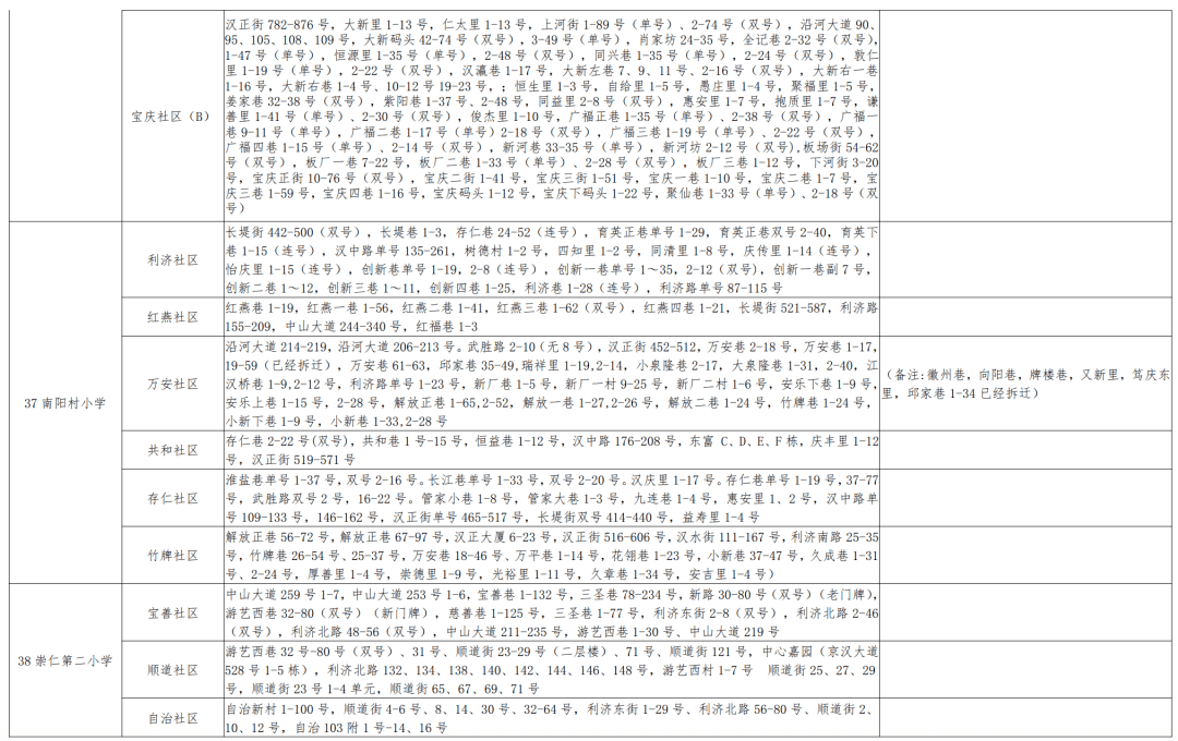 华山松最新采购资讯汇总发布