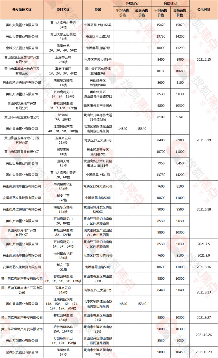 保定市今日新鲜蔬菜价格一览，实时更新，价格行情速递