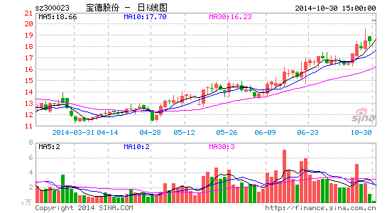 宝德股份重组动态速递