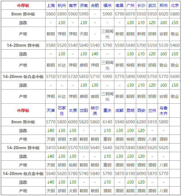 临沂铜废料实时市场价格