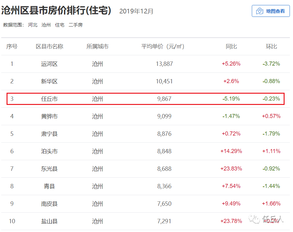 任丘市最新房产价格动态盘点