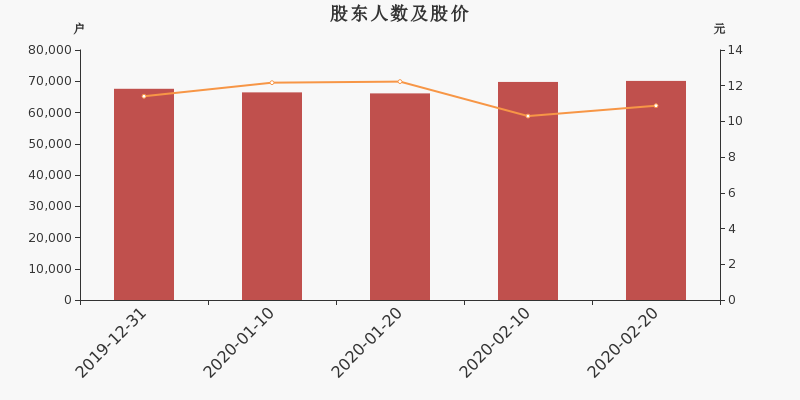 劲嘉股份股价动态：最新资讯一览