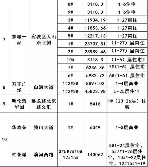 2025年南阳城封控动态：实时资讯一览无遗