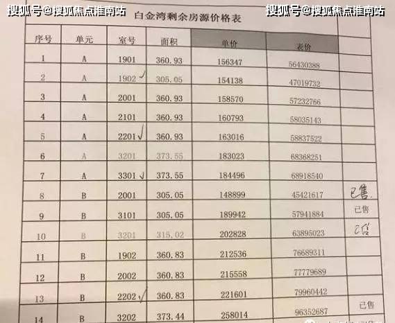 城市开篇之作——首府项目最新报价大揭秘