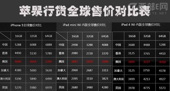 最新揭晓：正版苹果4s市场热销价格大盘点