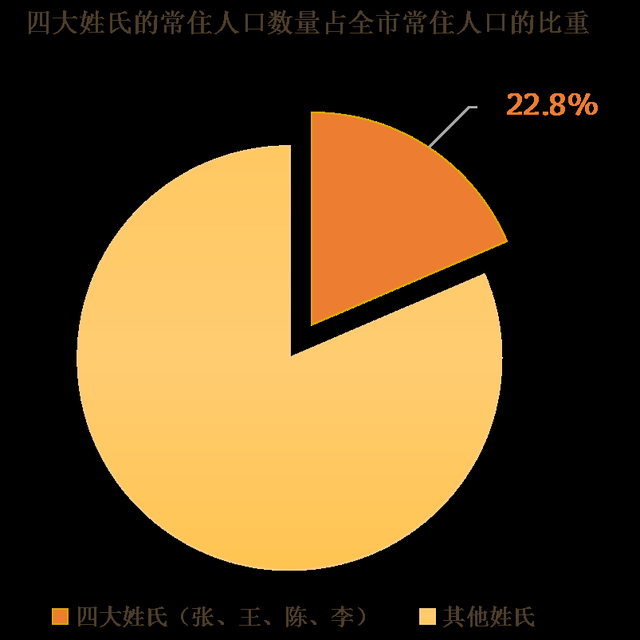 茹姓人口现状深度解析：最新统计数据全面揭晓