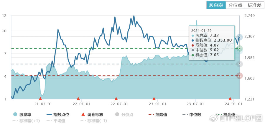 最新发布：匀加速积分市场行情解析及实时价格动态