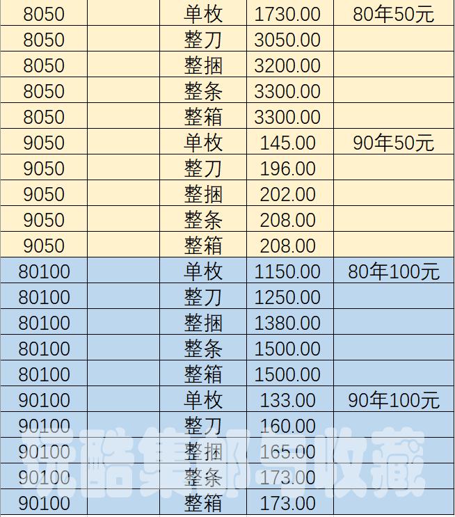 第四套人民币收藏版最新市场行情揭晓