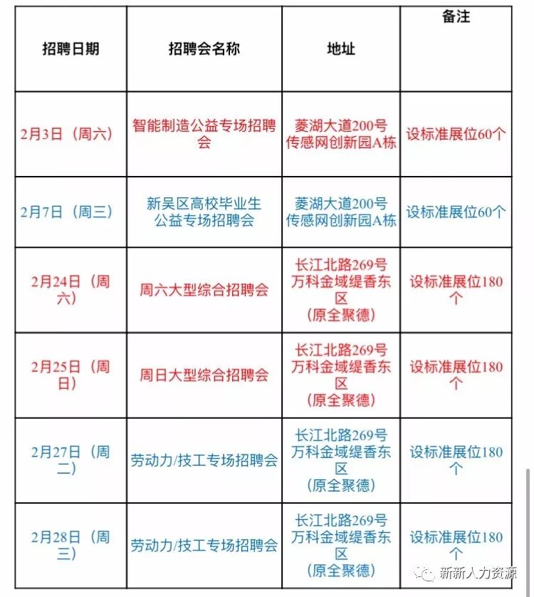 罗北地区人才市场——最新职位汇总，火热招聘中！