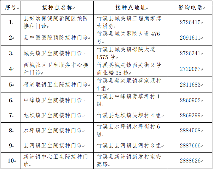 竹溪官方发布：最新干部任命与调整情况公示揭晓