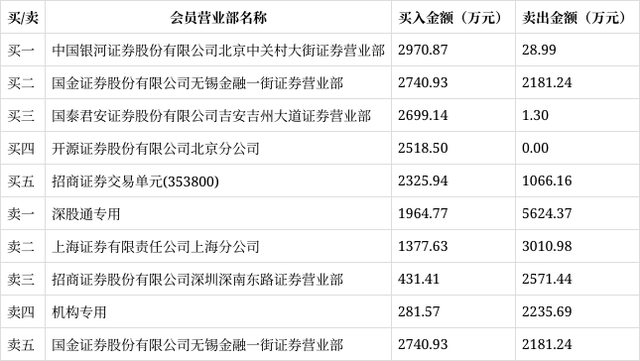 洛联互动最新资讯速递