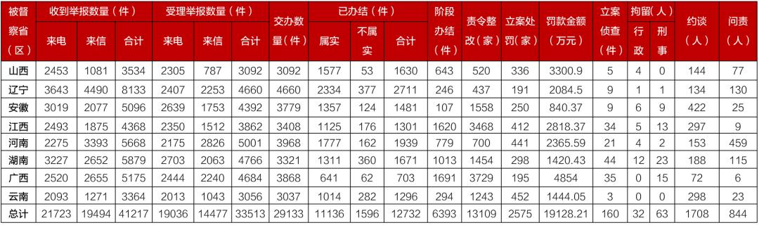 河南环保督查动态：最新进展信息揭晓