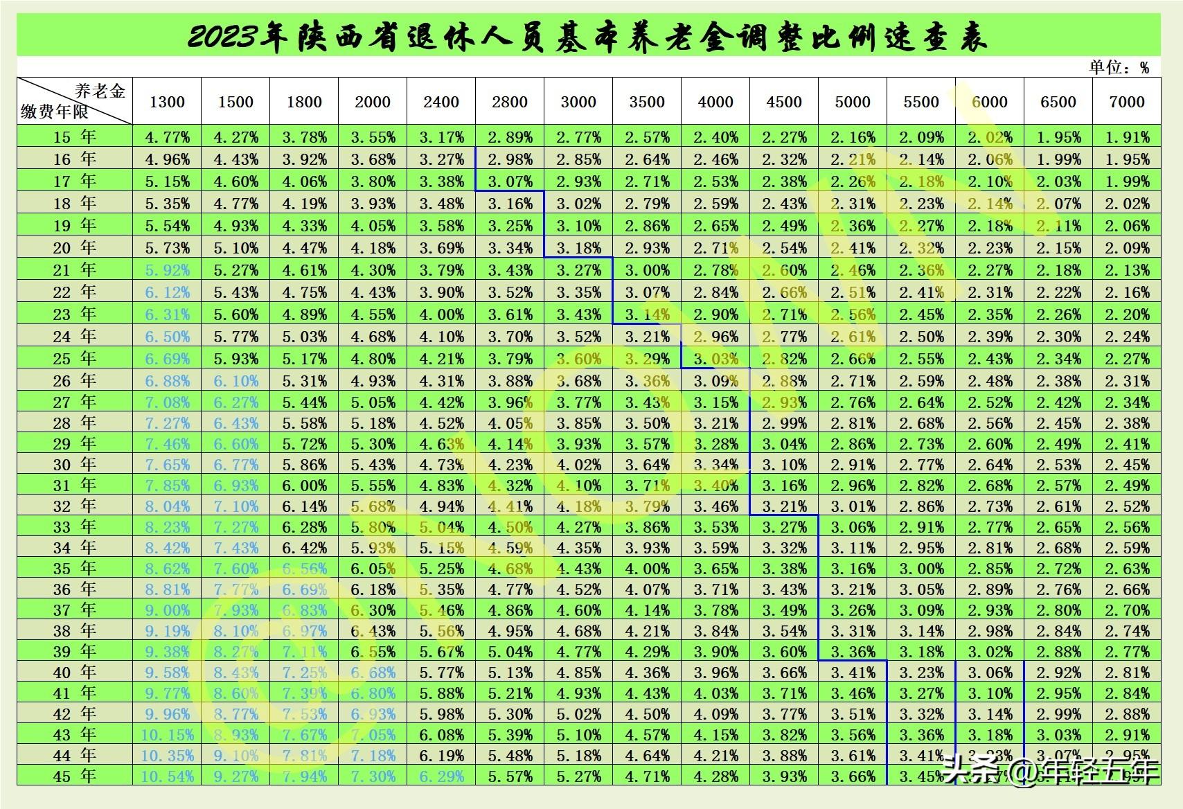 今年退休工人工资调整最新动态揭晓！