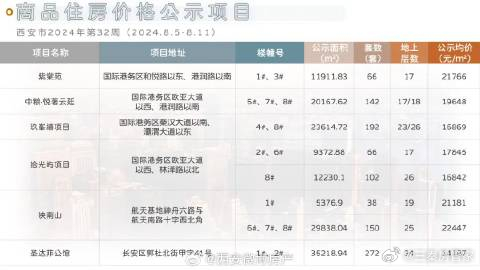 西安楼市新动态：最新热门楼盘价格大盘点