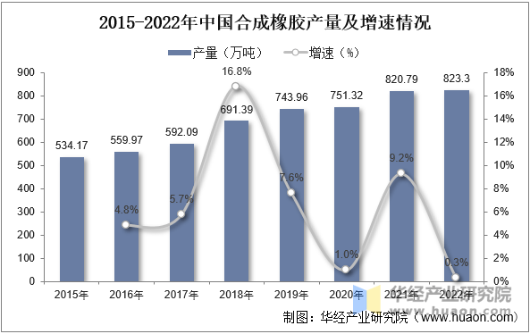 2025年最新氟橡胶市场价格动态解析