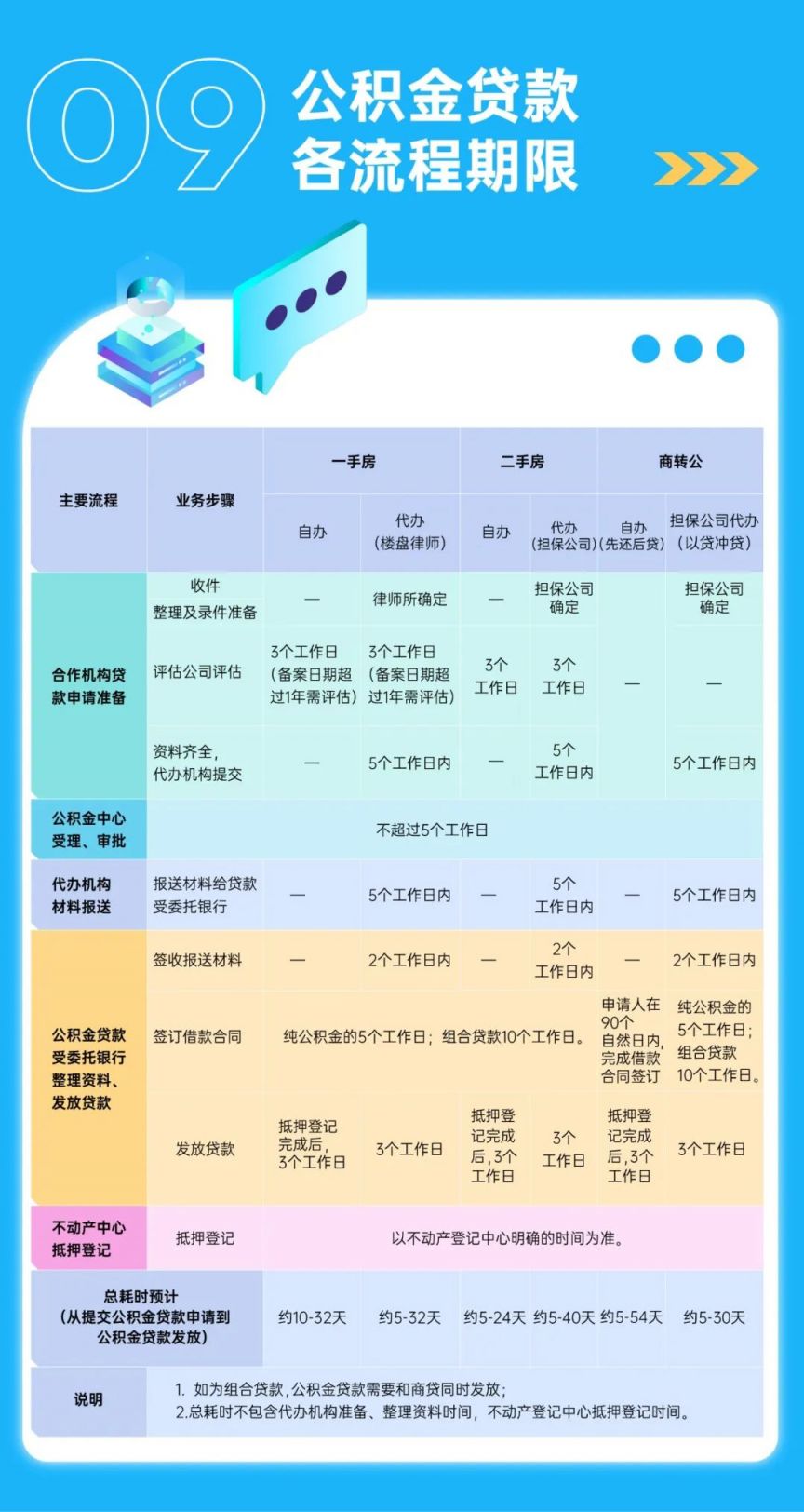 最新公积金贷款政策解读：全面解析与实操指南