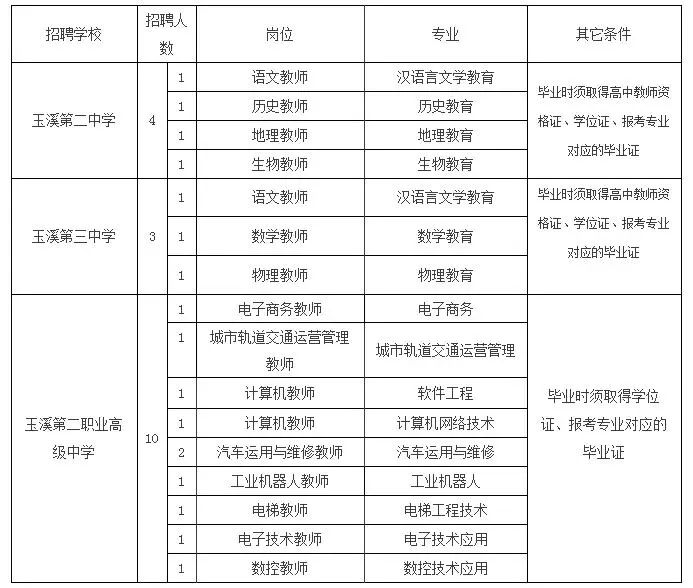 玉溪人才市场精选招聘信息，最新职位发布汇总